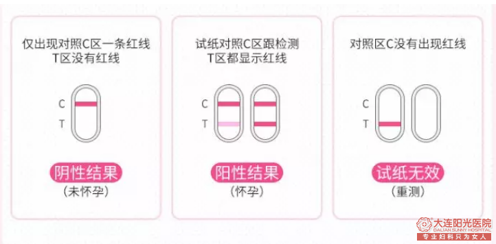 宁德妇科：早孕试纸一深一浅是怀孕吗？