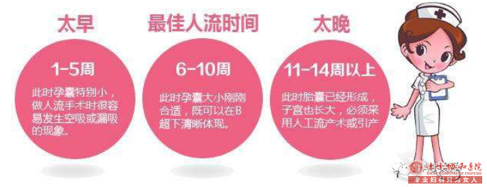 宁德松山区哪个妇科医院做人流更好一点呢？
