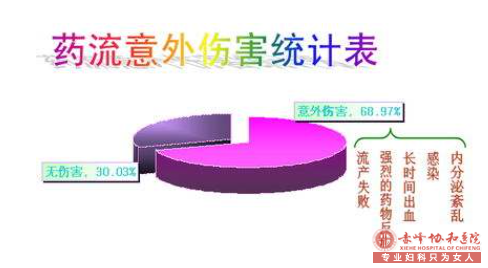 敖汉旗药物流产的注意事项，每一点你都GET到了吗？ 