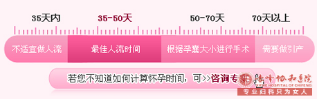 宁德敖汉旗怀孕几个月可做无痛人流